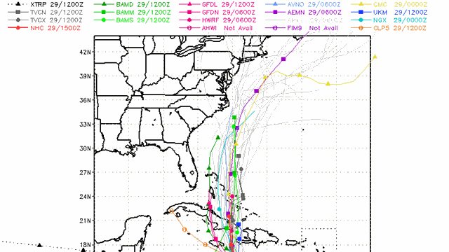 Hurricane Matthew models
